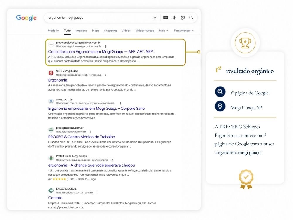 Resultado real no Google: PrevErg Soluções Ergonômicas em 1º lugar orgânico para a busca ergonomia mogi guaçu